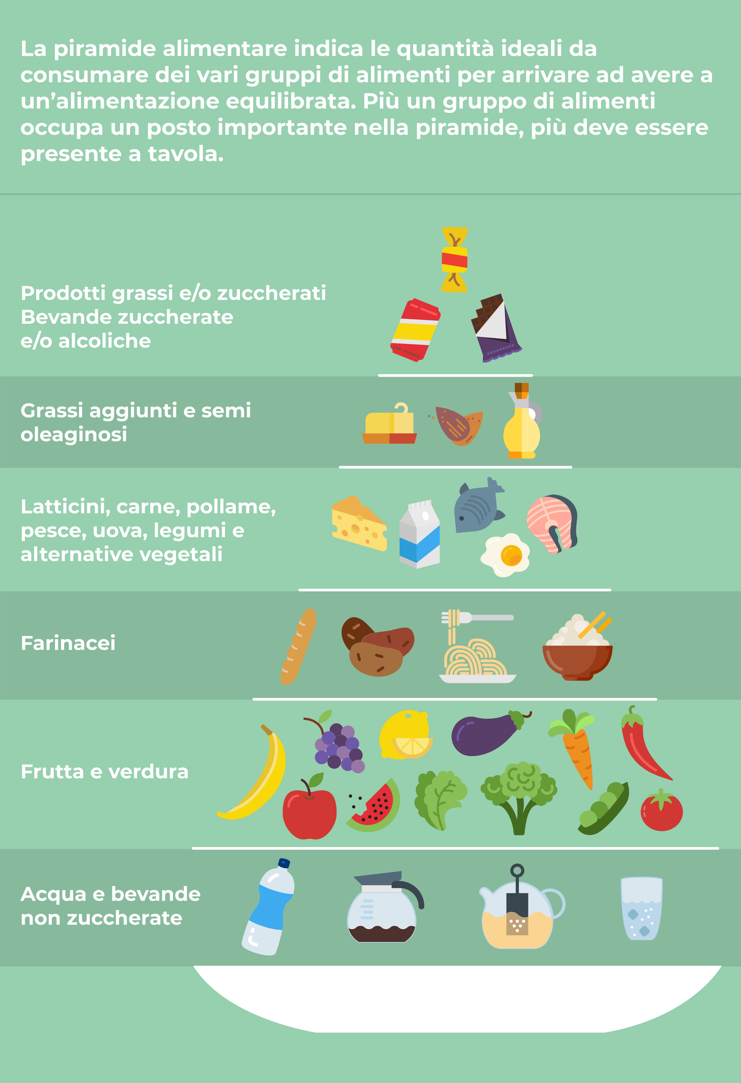 Pyramide alimentaire